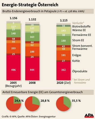 energiestrategie.jpg &copy; Archiv