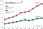 �WM-flaschenexport_09.gif &copy; Archiv