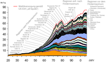 Welt�lf�rderung &copy; Wikipedia.de