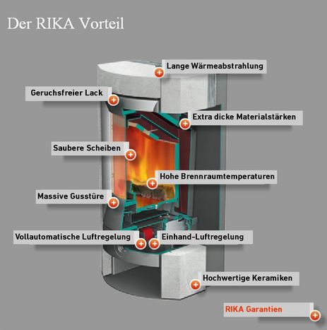 Der RIKA Vorteil &copy; Archiv